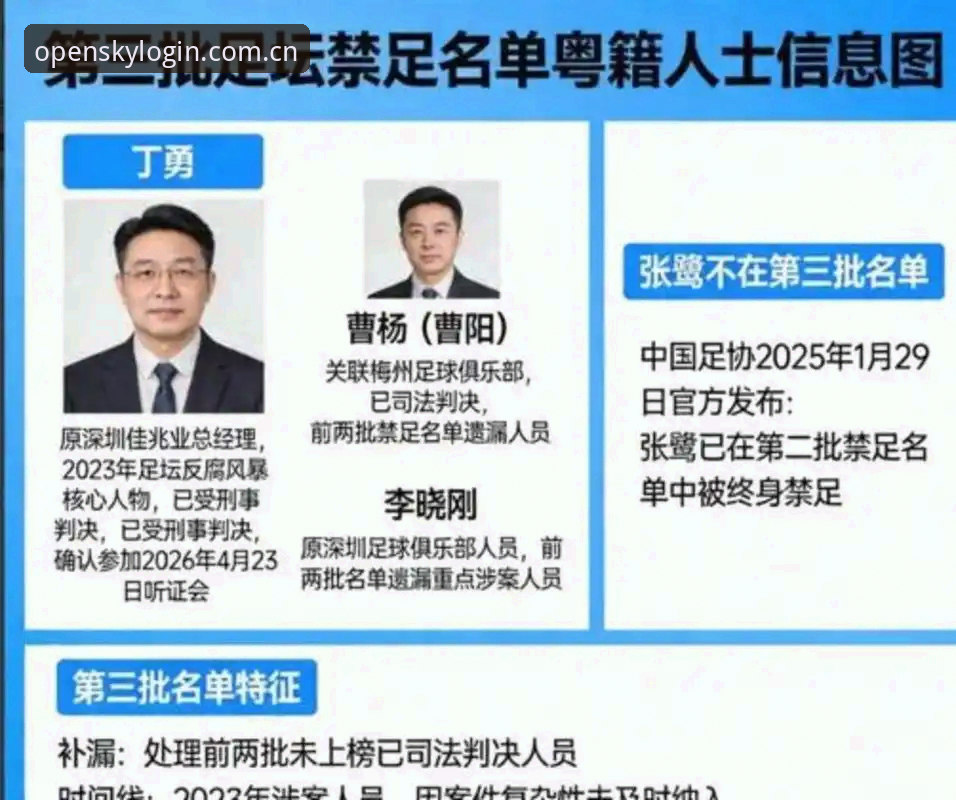 云开全站app下载 足协禁足名单深度解析教程:通过云开全站体育追踪中国足球反腐最新动态